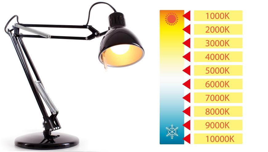 Цветовая температура LED-ламп